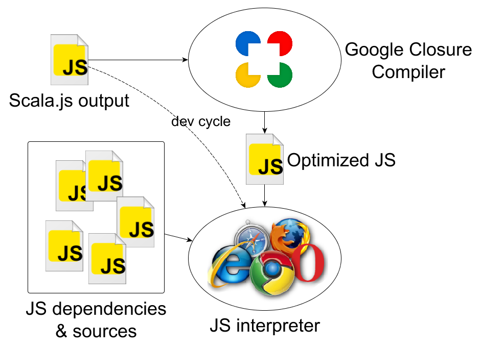 JavaScript pipeline