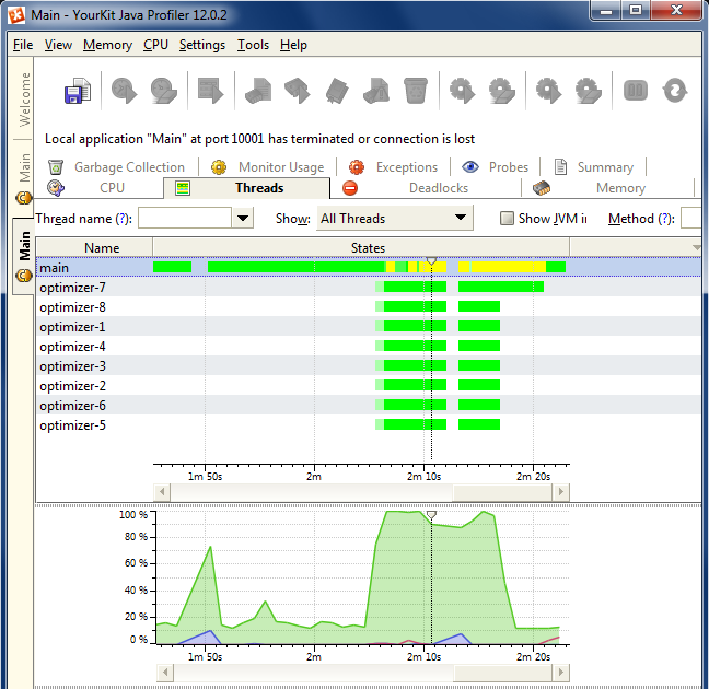 experimental optimizer uses task parallelism